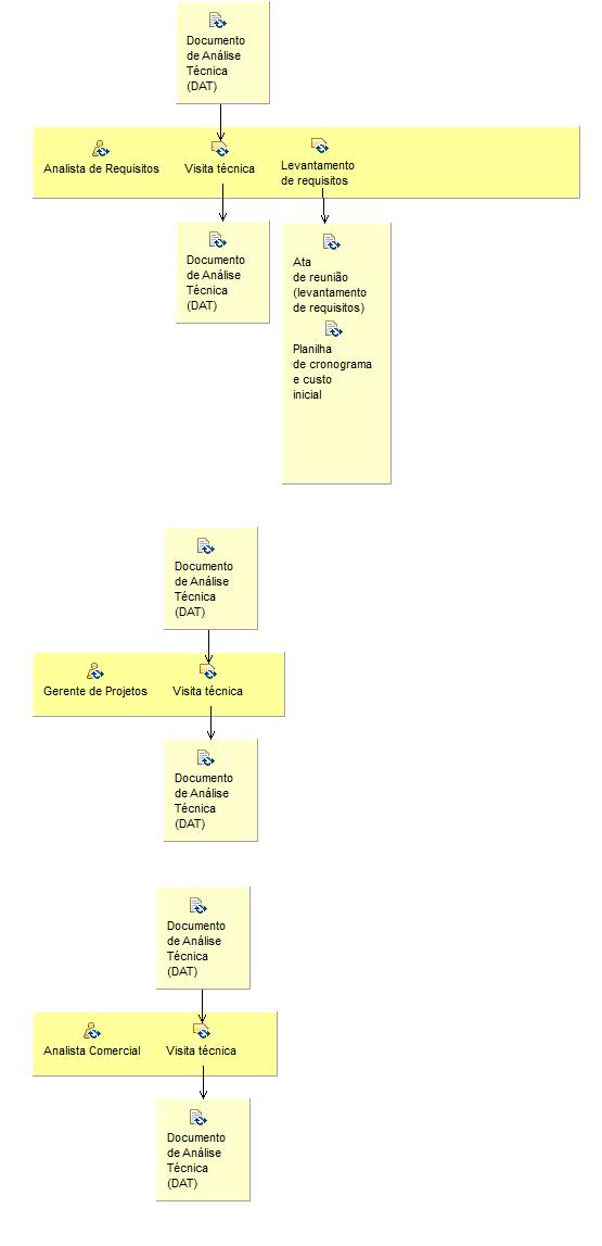 Activity detail diagram: Elicitar Requisitos
